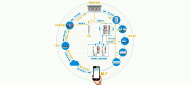 山東卓文 以物聯(lián)網(wǎng)技術(shù)驅(qū)動(dòng)智慧能源，服務(wù)城市新未來(lái)